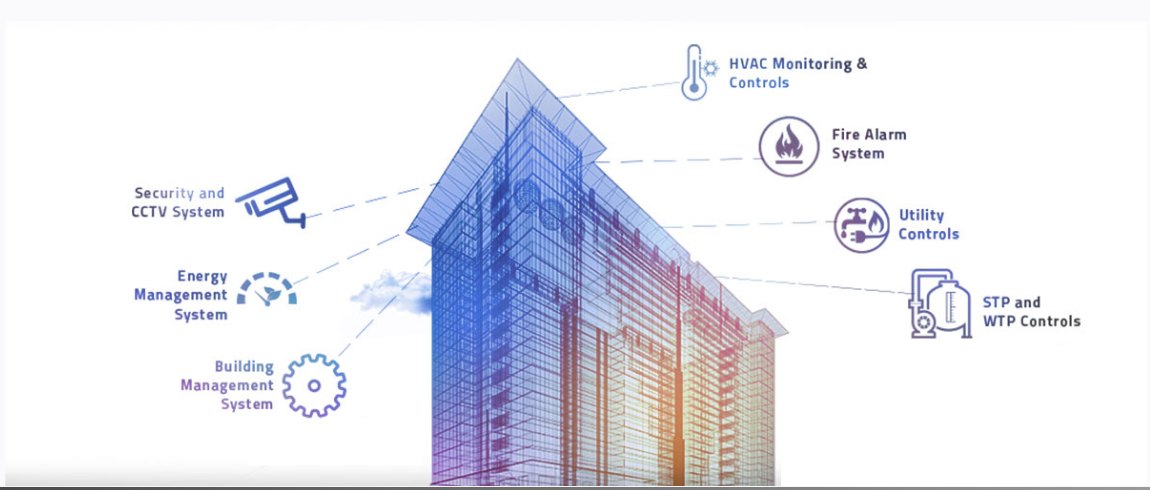 Building Management System